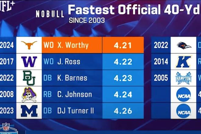 2024 NFL Combine Notes (SAT: RBs + WRs) - FantasyFootballMetrics